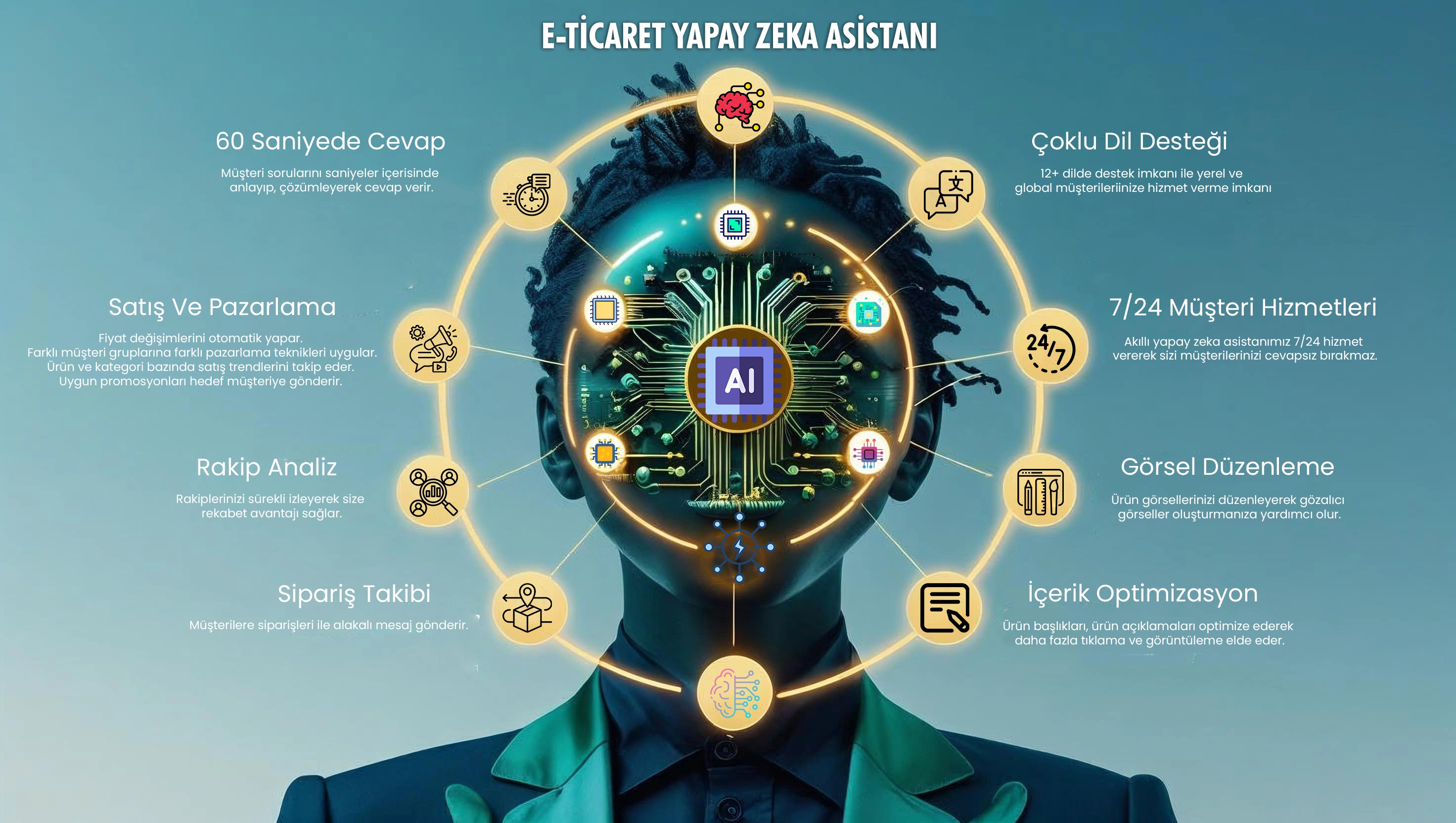 Soru cevaplayan yapay zeka